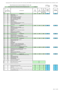 Vergütungsübersicht inkl. Positionsnummernverzeichnis HKP für