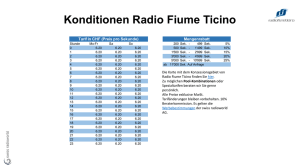 Konditionen Radio Fiume Ticino