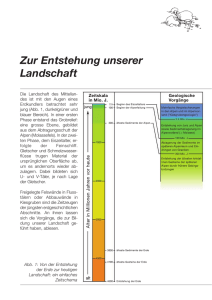 pdf Format - Stiftung Landschaft und Kies
