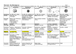 Fünf Weltreligionen Fünf Weltreligionen