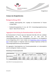 BD - Budgetvollzug 2014 / DOCX, 115 KB