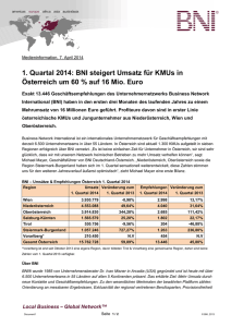 KMU_Umsatz_BNI_1.Quartal_2014_Oesterreich