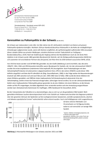 „Kennzahlen zu Poliomyelitis in der Schweiz“. - ASPr-SVG