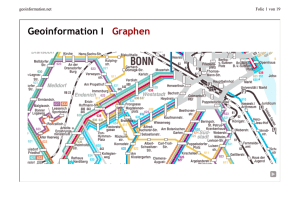 Geoinformation I Graphen