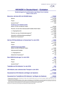 HIV/AIDS in Deutschland – Eckdaten und Trends, Ende 2010