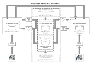 Beispiel SQL-DB-Interface PTworkflow