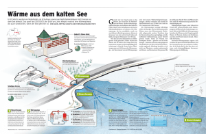 St. Moritz Infografik Wärme aus dem See