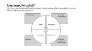 Mind-map „Wirtschaft“
