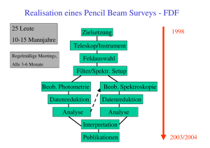 Realisation eines Pencil Beam Surveys