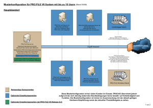 Musterkonfiguration für PRO.FILE V8 System mit bis zu 10 Usern