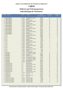 Sollwert und Toleranzgrenzen mikrobiologische Parameter 1-2014