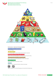 Schweizer Lebensmittelpyramide