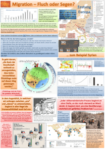 Poster zu Migration und Klimawandel