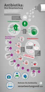 EAAD infographic_2013_antibiotics-DE - ECDC