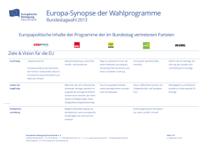 Europa-Synopse der Wahlprogramme