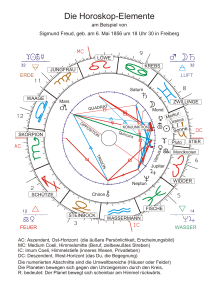 Die Horoskop-Elemente