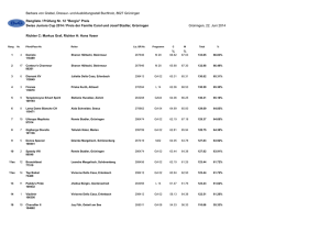 Rangliste Prüfung 12 Swiss Juniors Cup