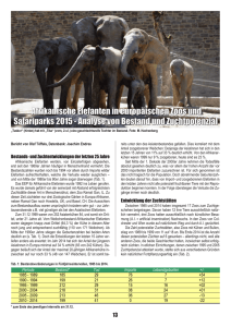 Afrikanische Elefanten in europäischen Zoo und Safariparks 2015