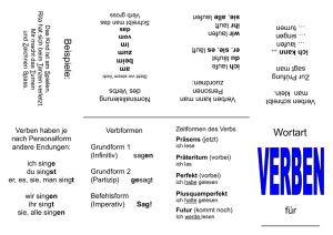 Minibook Deutsch - Verben