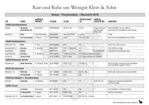 Rast Ruh 2016 - Weingut Klein & Sohn