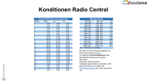 Konditionen Radio Central
