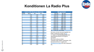 Konditionen La Radio Plus