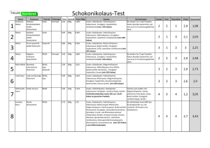 1 2 3 4 5 6 7 8 Schokonikolaus-Test