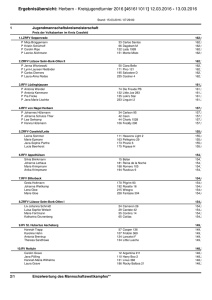 Ergebnisübersicht: Herbern - Kreisjugendturnier 2016