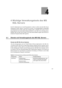 4 Wichtige Verwaltungstools des MS SQL Servers