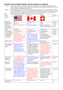 Kanada, die Vereinigten Staaten und die Schweiz im Vergleich