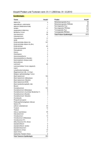 Anzahl Proben und Tumoren vom: 01.11.2003 bis: 31.12.2010