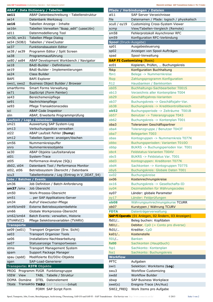 liste-sap-transaktionscodes-und-sap-reports