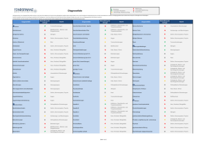 Kopie von Diagnoseliste-23 04 13 (3).xlsx