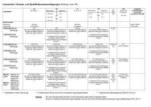 Lizenzarten / Einsatz- und Qualifikationsberechtigungen Anhang I