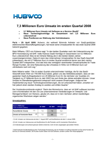 7,3 Millionen Euro Umsatz im ersten Quartal 2008