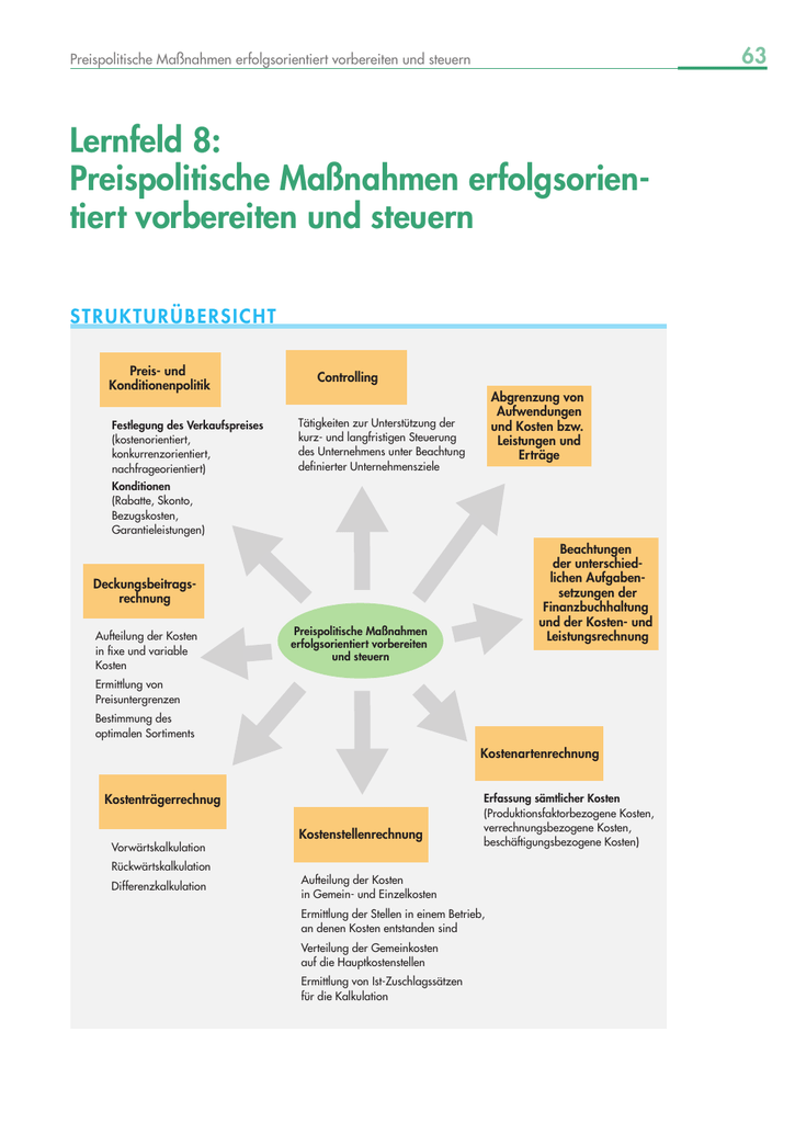 Maßnahmen Zur Sendung Variable Kosten - Wie sich Basel III ...