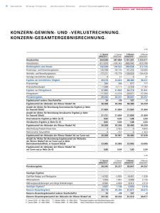 KoNzeRN-GeWINN- UND -veRlUstRechNUNG