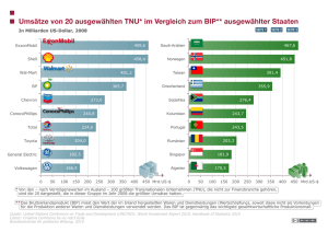 TNU / BIP - Bundeszentrale für politische Bildung