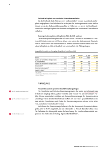 finanzlage - Deutsche Post DHL Group