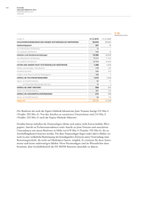 Der Buchwert der nach der Equity