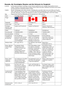 Kanada, die Vereinigten Staaten und die Schweiz im Vergleich