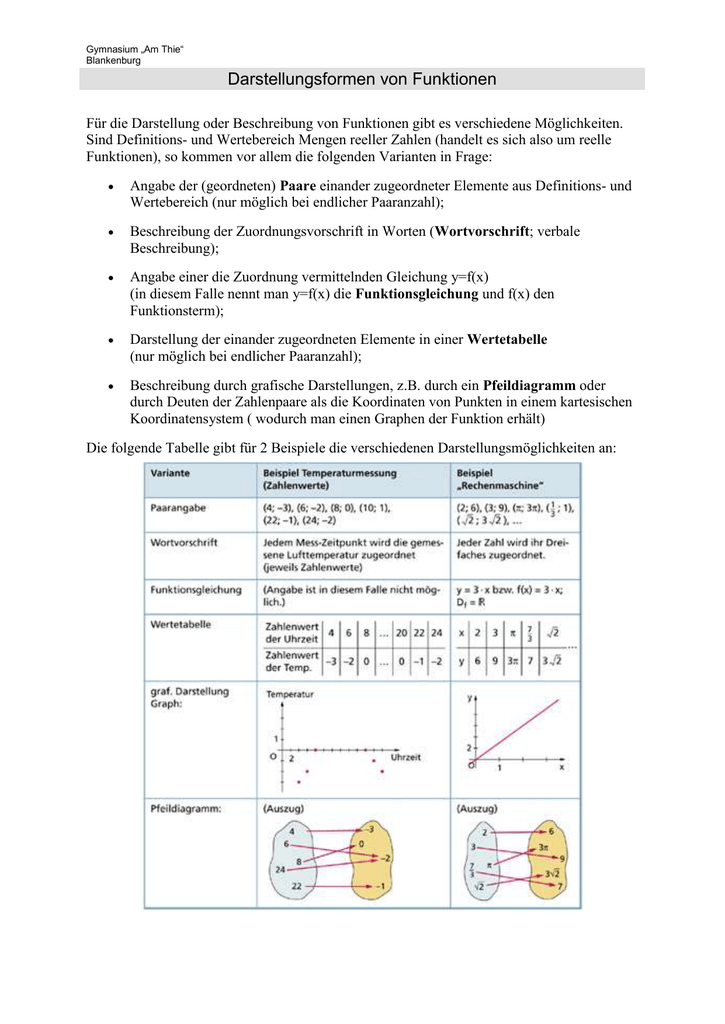 Theorie Funktionen Ii Word Format