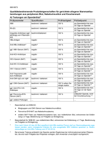 Qualitätsbestimmende Produkteigenschaften