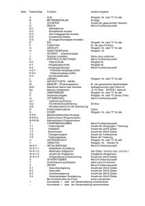 AKE-4 Steuerung mit ASCII Tastatur oder mit abgesetzte Anzeige