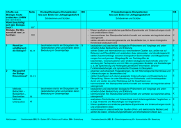 Lehrplan für die Klasse 7 - Konrad Adenauer Gymnasium Kleve KAG