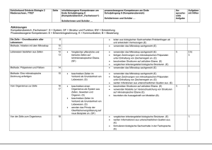 Stoffverteiler 77627 Erlebnis Biologie 2 NDS OBS