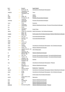 Na`vi Deutsch Zugehörigkeit Optionen `ampi ••• Berührung, die