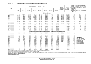docx, 23 KB - Agrarbericht 2010