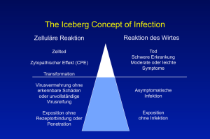 The Iceberg Concept of Infection