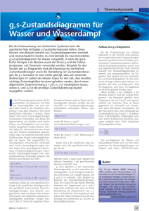 g,s-Zustandsdiagramm für Wasser und Wasserdampf